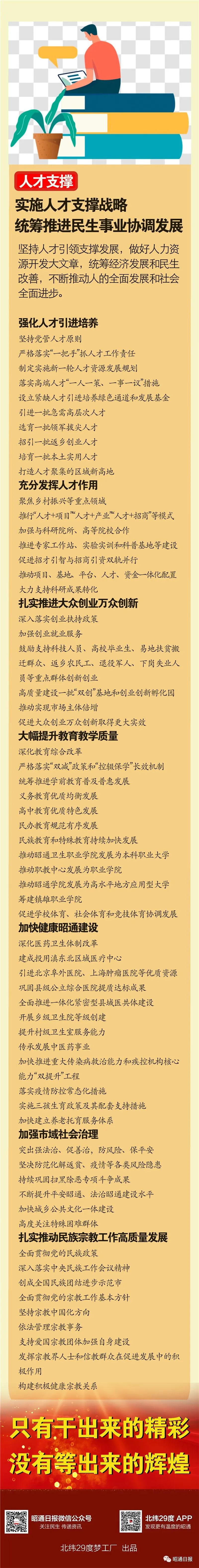 昭通日报(微信)