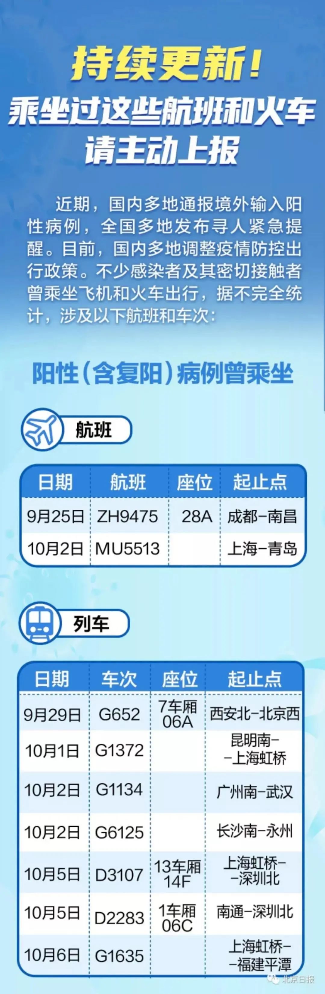 春城晚报(微信)