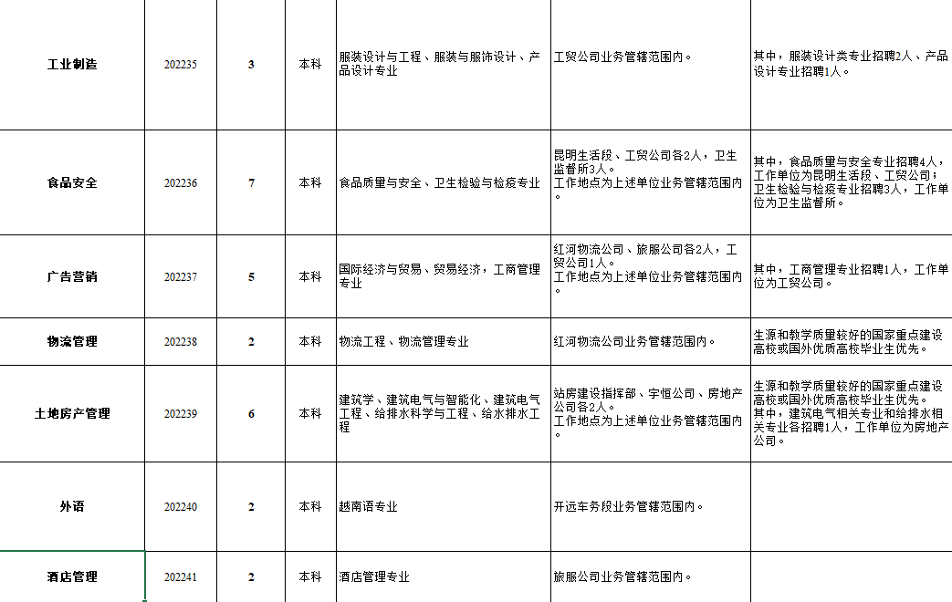 昆明铁路(微信)