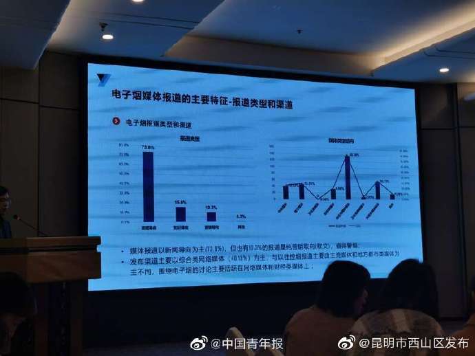 “昆明市西山区发布”微博