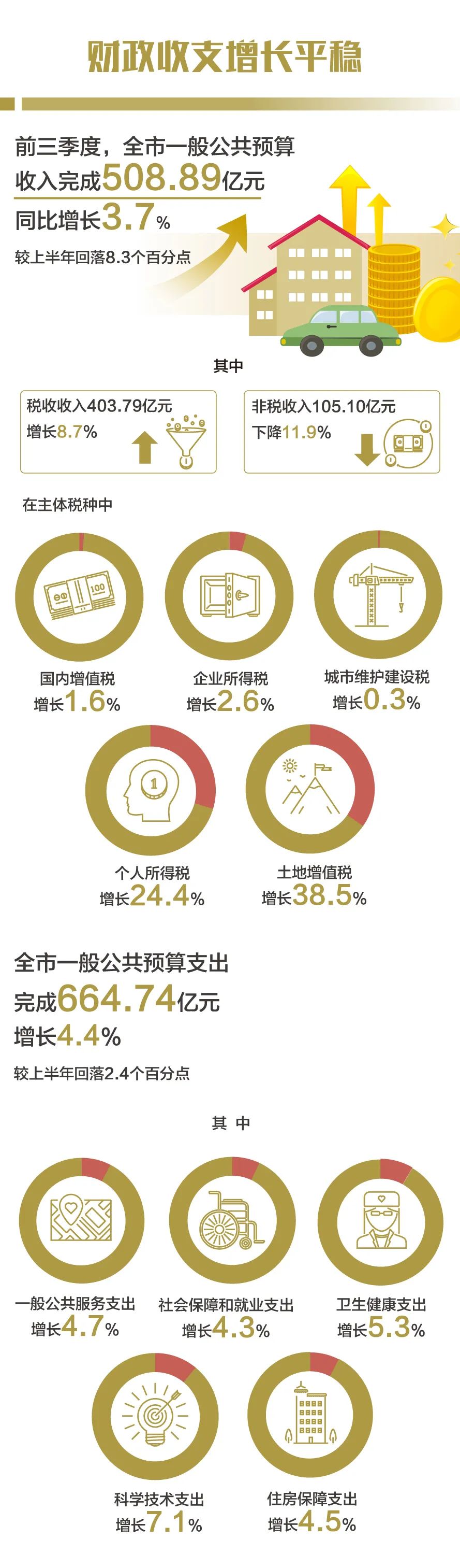 昆明统计(微信)