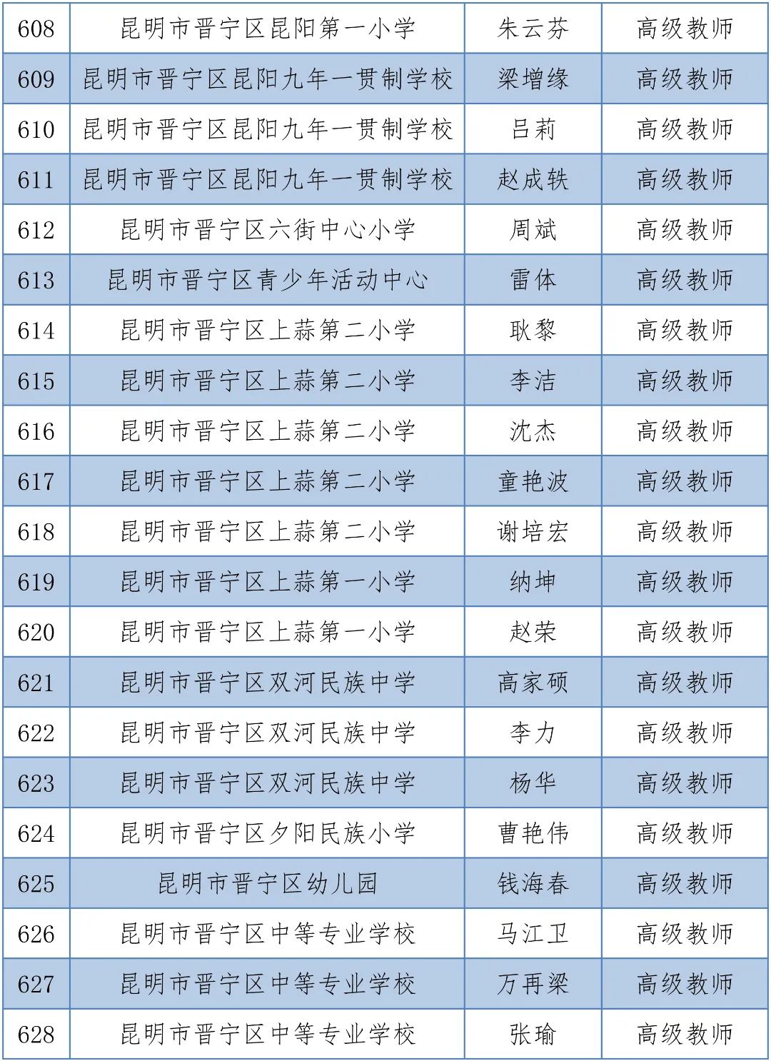 掌上春城(微信)