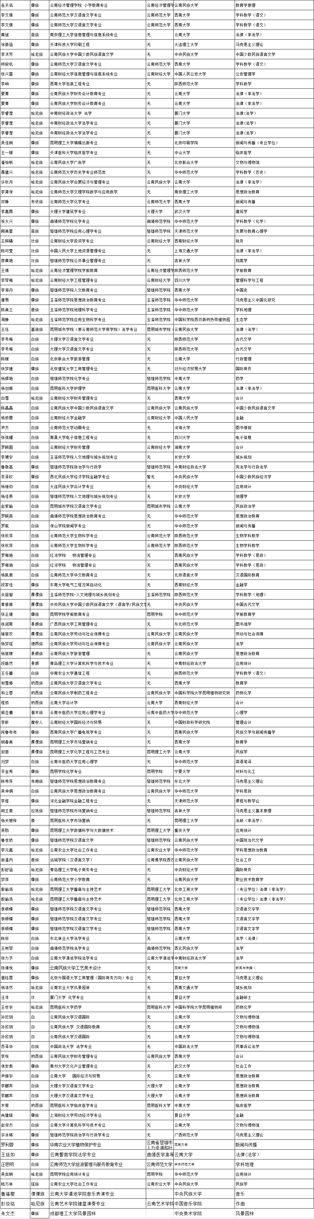 云南法制报(微信)