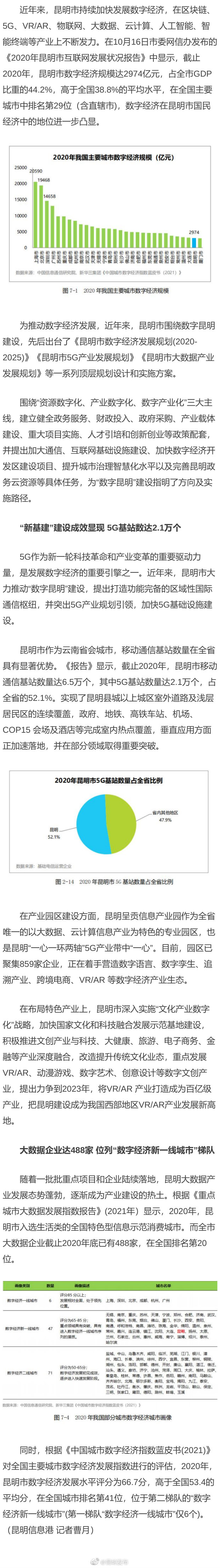 截至去年昆明市数字经济规模达2974亿 占全市GDP44.2%