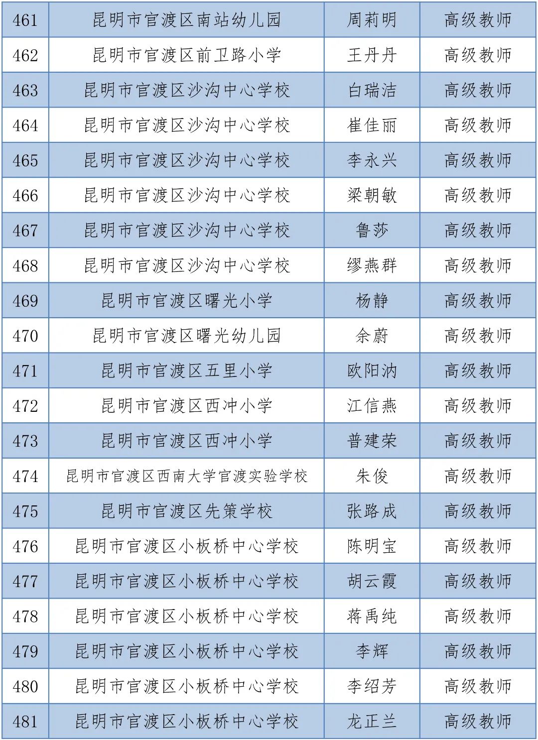 掌上春城(微信)