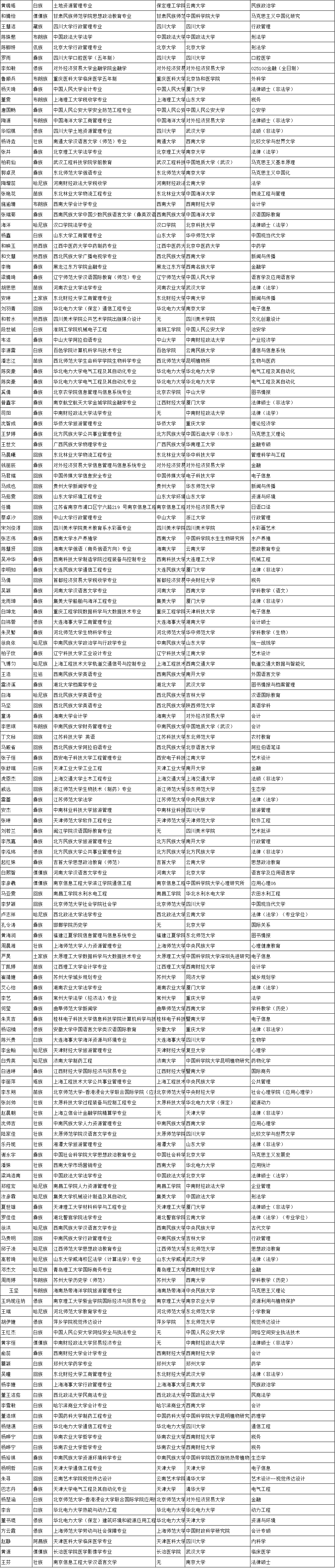 云南法制报(微信)