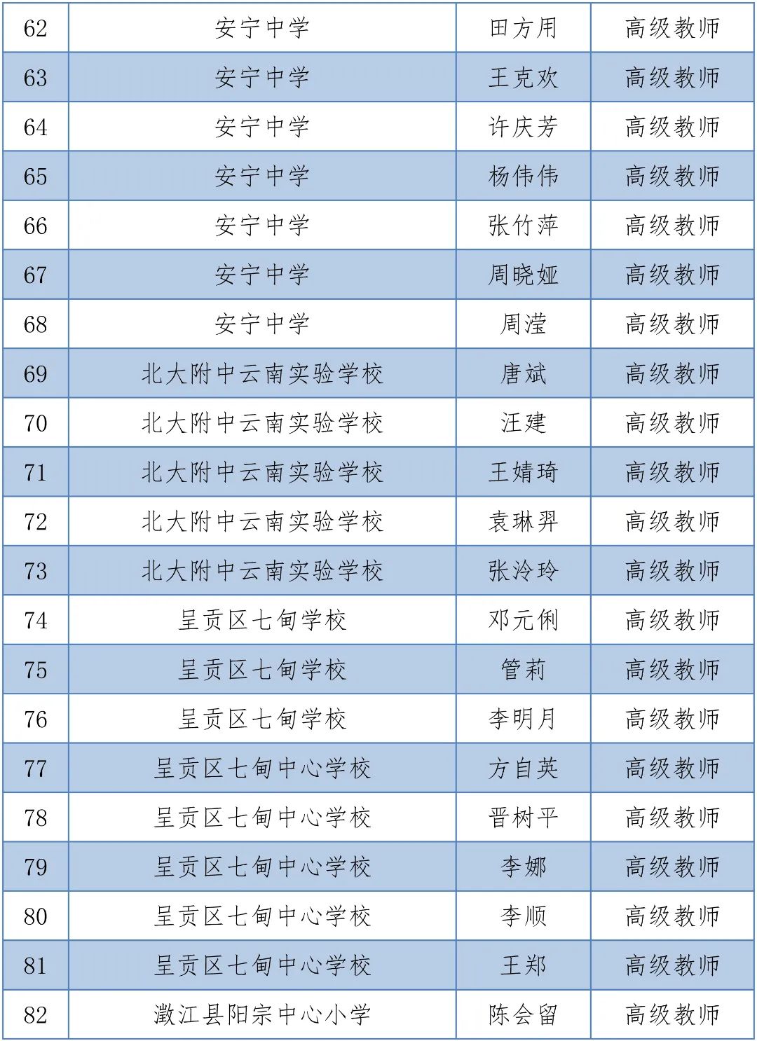 掌上春城(微信)