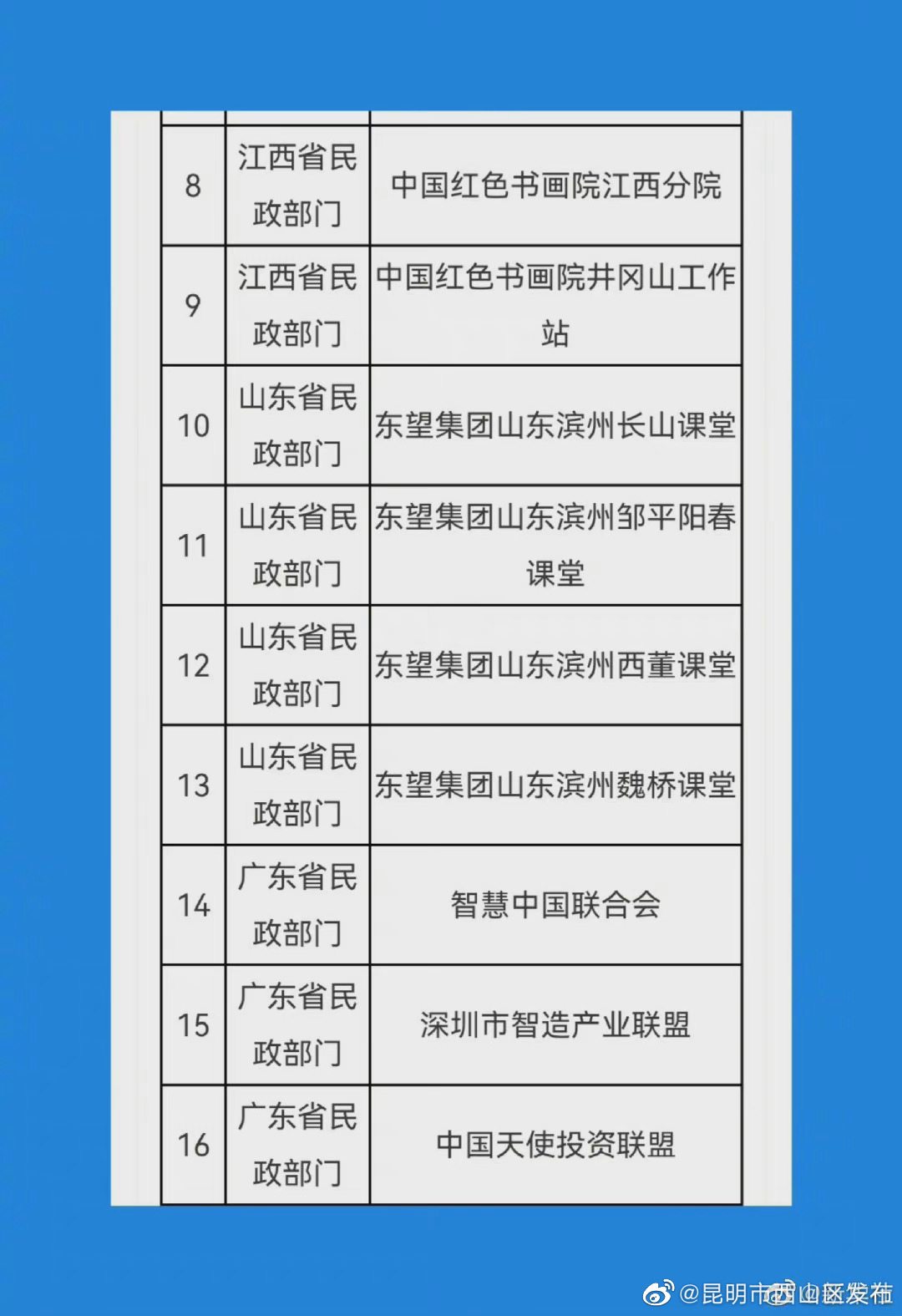 “昆明市西山区发布”微博
