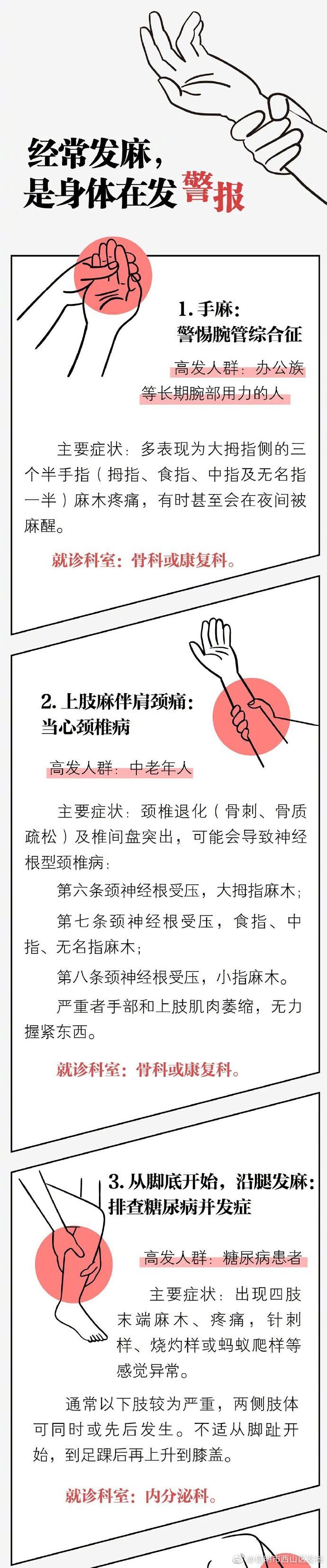 “昆明市西山区发布”微博