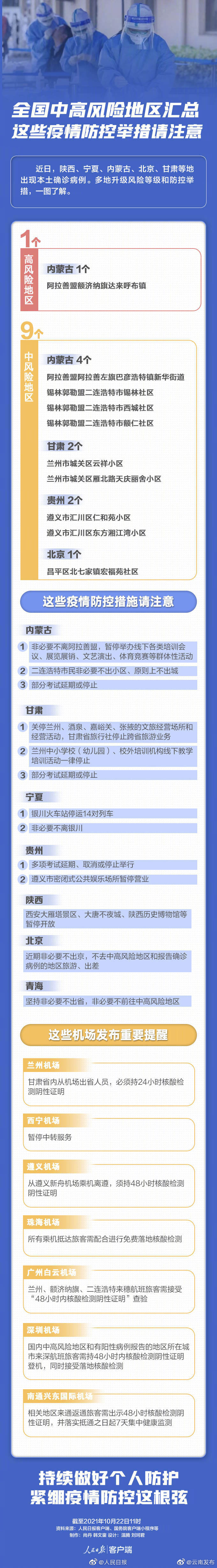 提醒！全国中高风险地区最新汇总