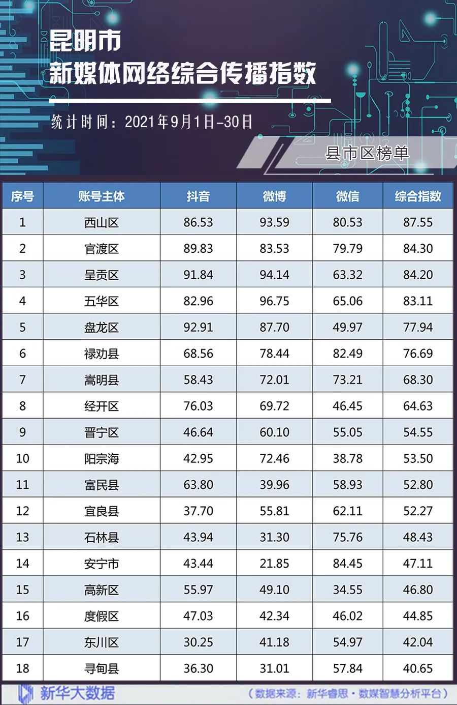 昆明发布(微信)