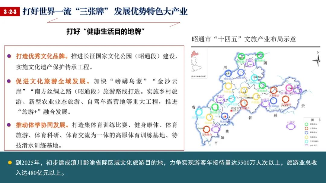 昭通日报(微信)