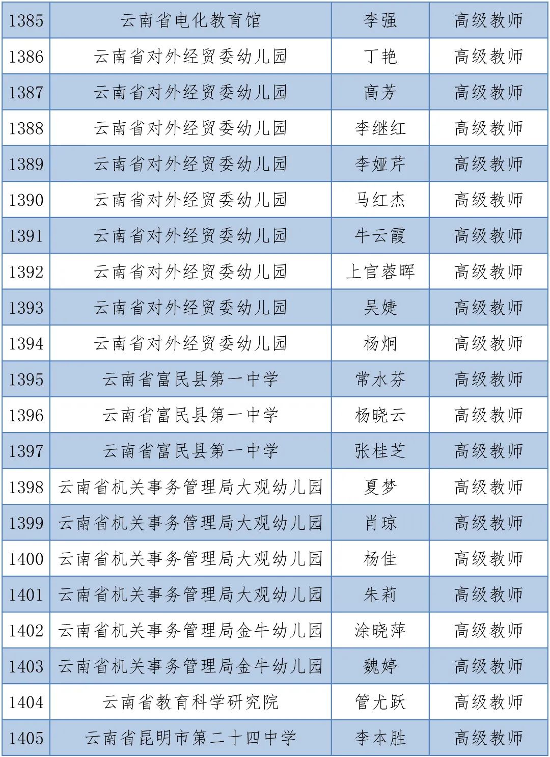 掌上春城(微信)