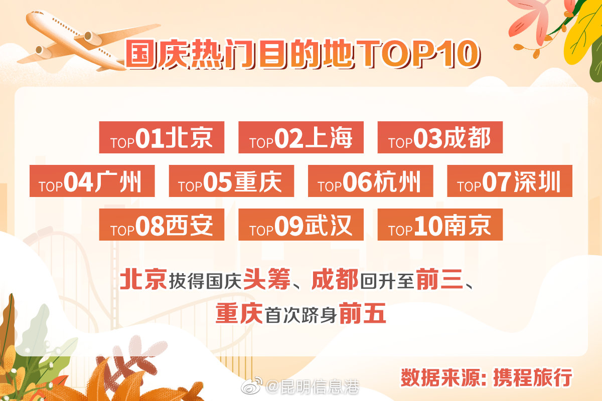 昆明信息港微博