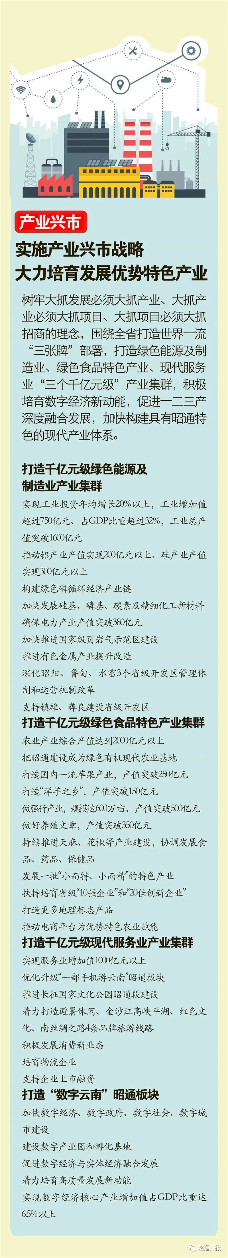 昭通日报(微信)