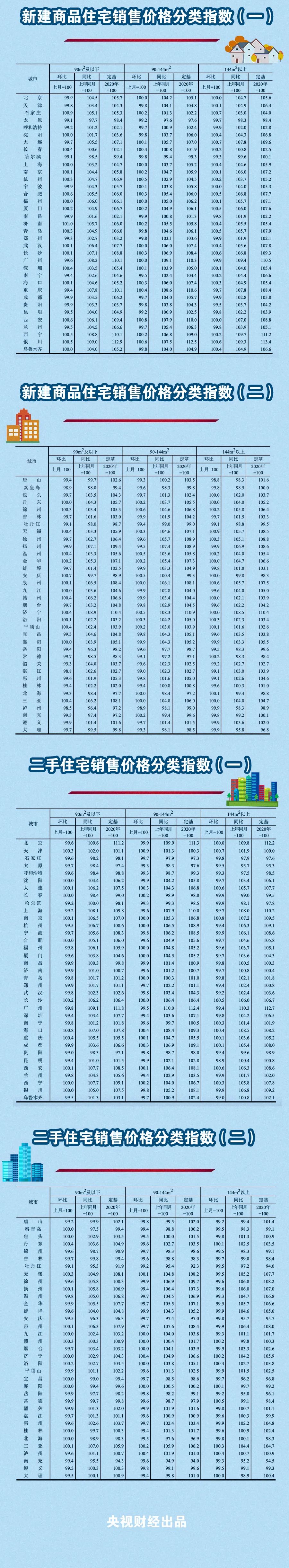 掌上春城(微信)