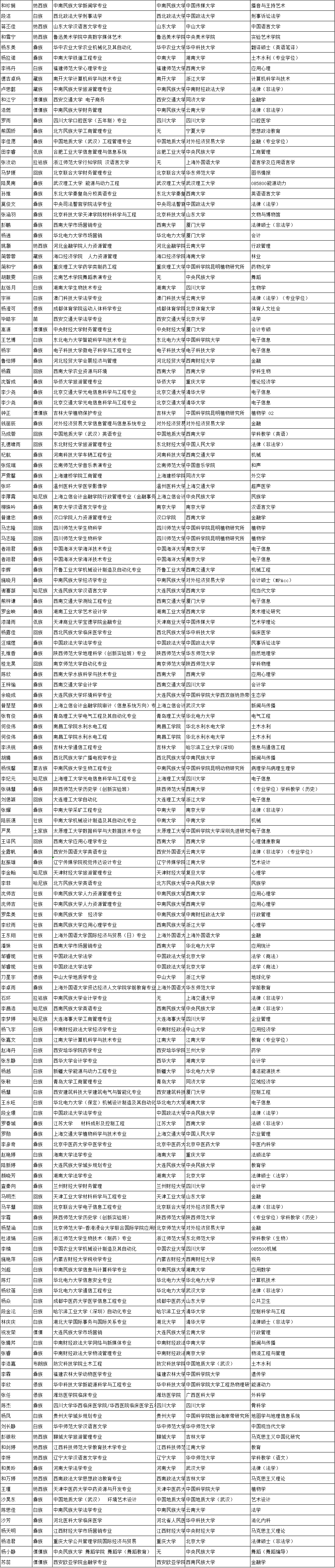云南法制报(微信)