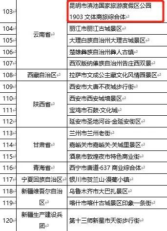 昆明滇池国家旅游度假区管理委员会(微信)