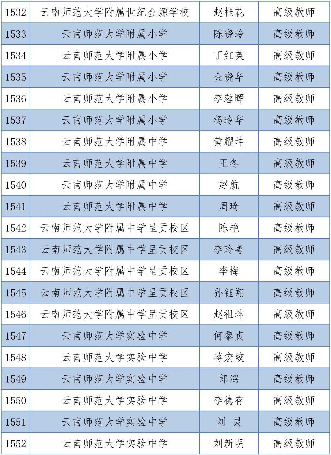 掌上春城(微信)