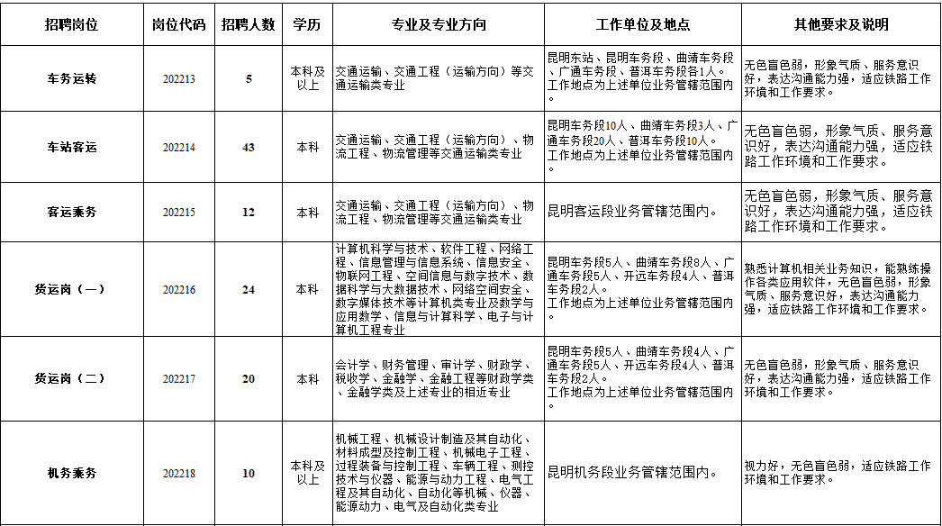 昆明铁路(微信)