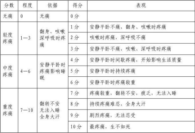 云南卫生12320(微信)
