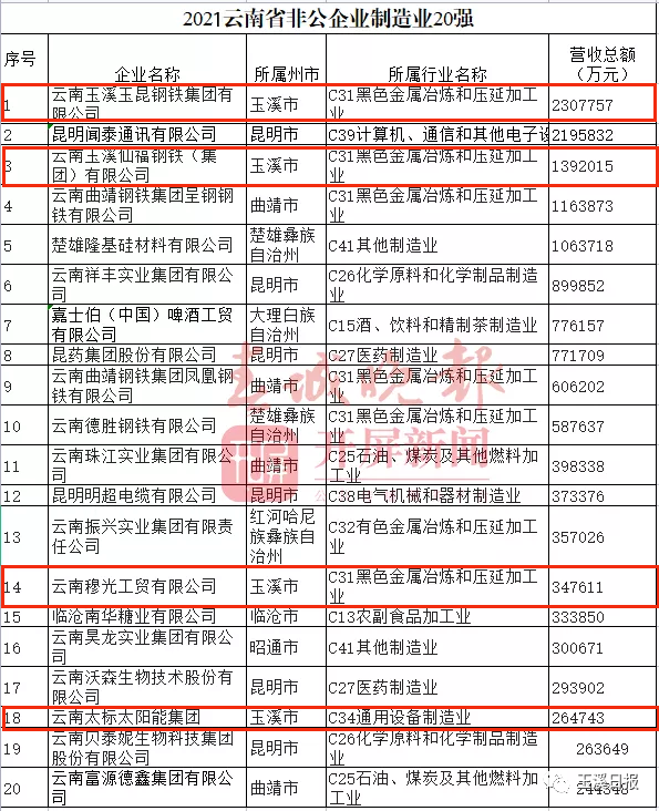 玉溪发布(微信)
