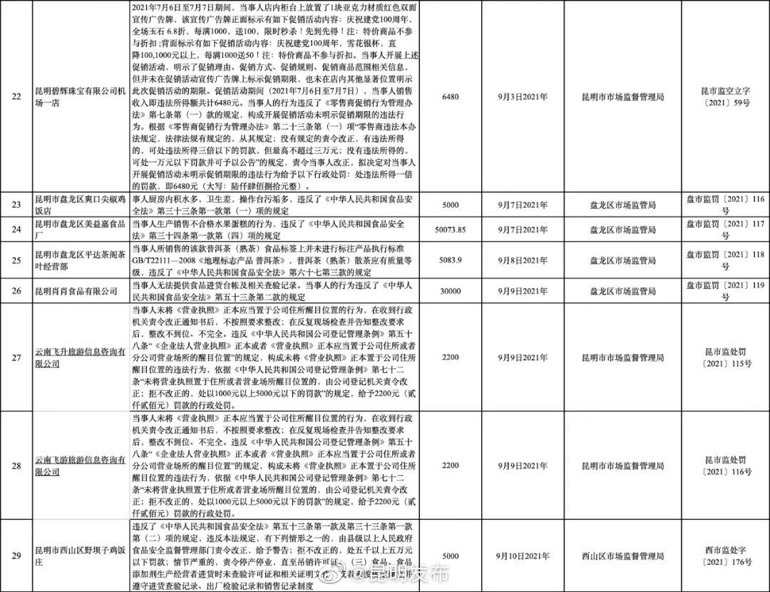 “昆明发布”微博