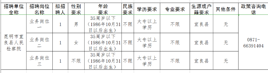 今天开始报名！宜良县检察机关招聘3名书记员