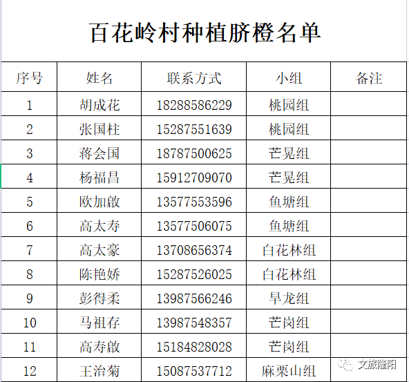 保山广播电视台(微信)