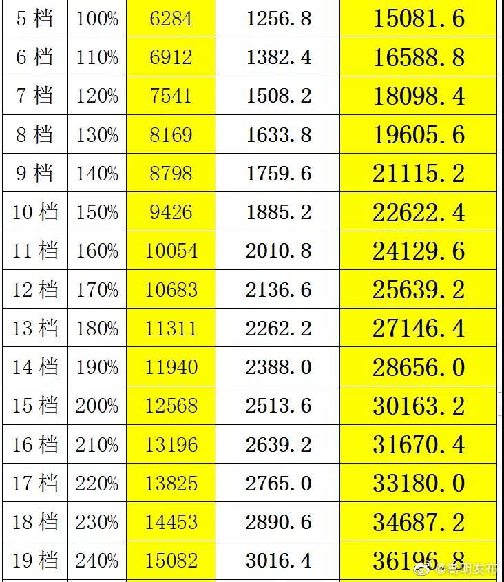 关于嵩明自谋职业人员和灵活就业人员缴纳养老保险费的公告