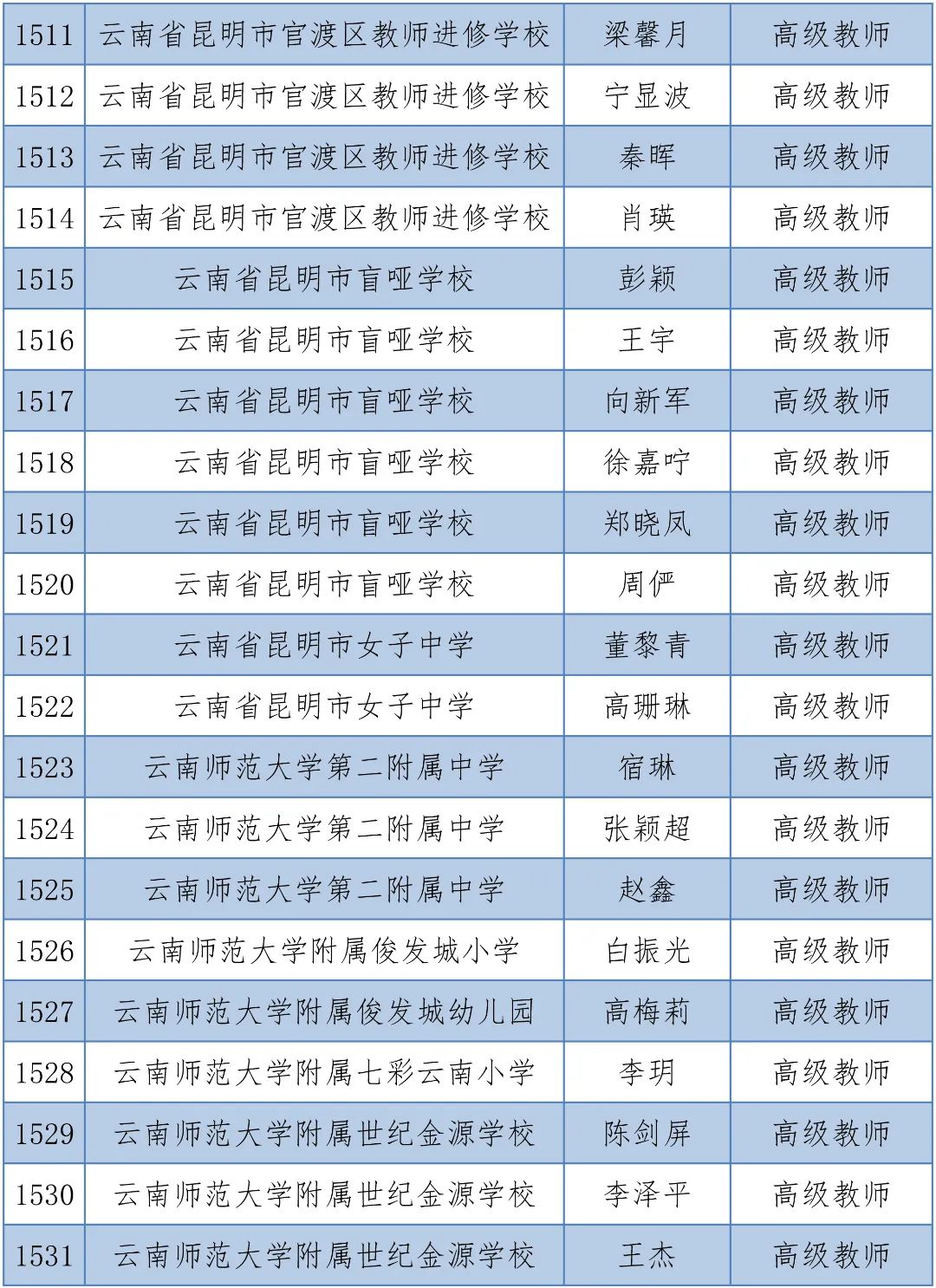 掌上春城(微信)