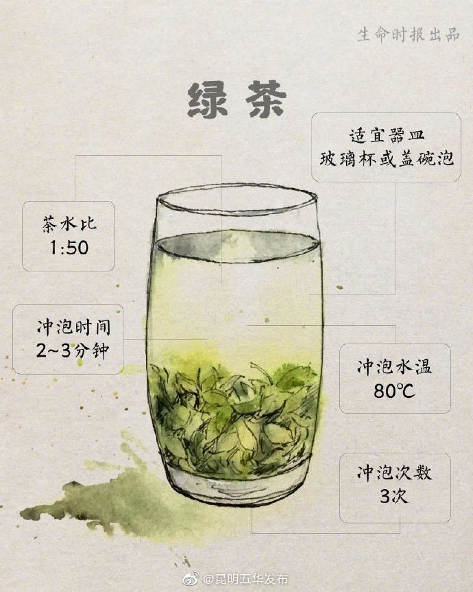 “昆明五华发布”微博