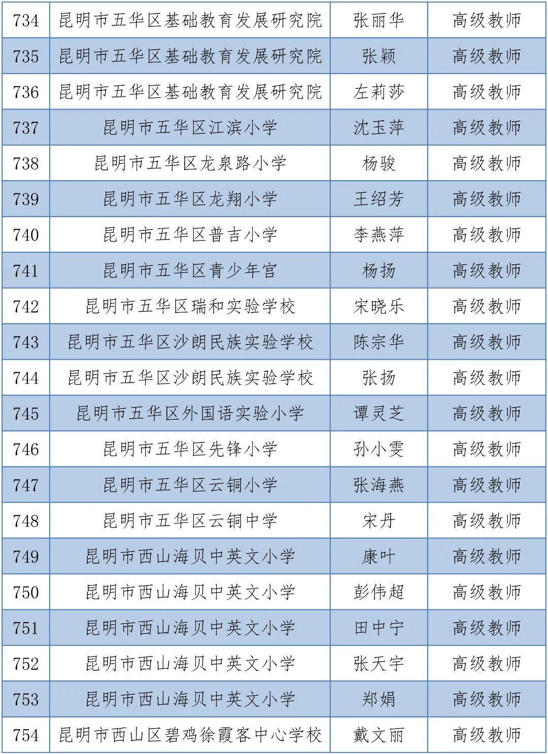 掌上春城(微信)