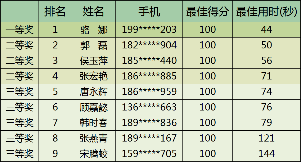 昆明市图书馆(微信)