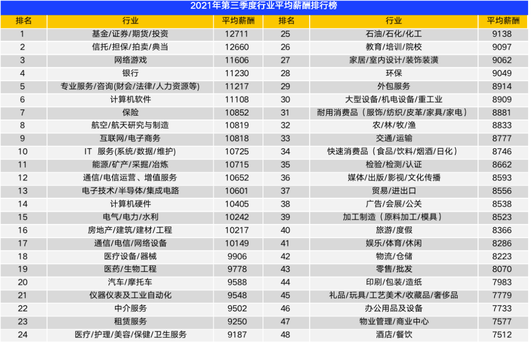 掌上春城(微信)