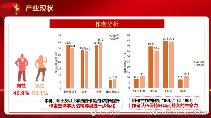 “昆明市西山区发布”微博