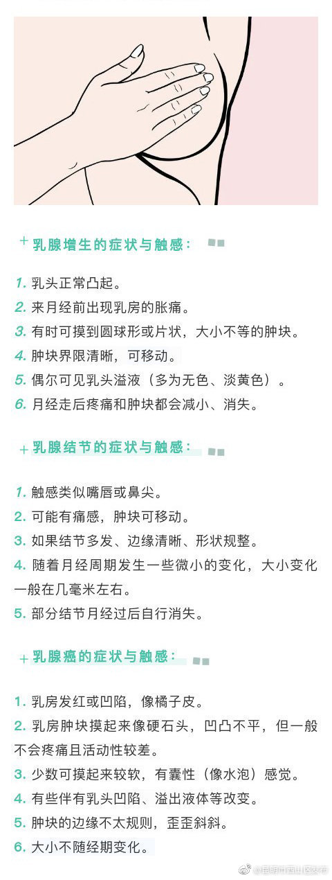 乳腺增生、结节、肿瘤，症状和触感有何不同？