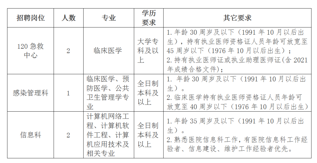思茅区人民医院