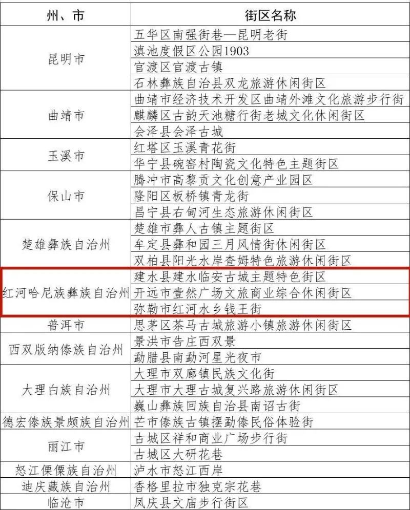红河文旅(微信)