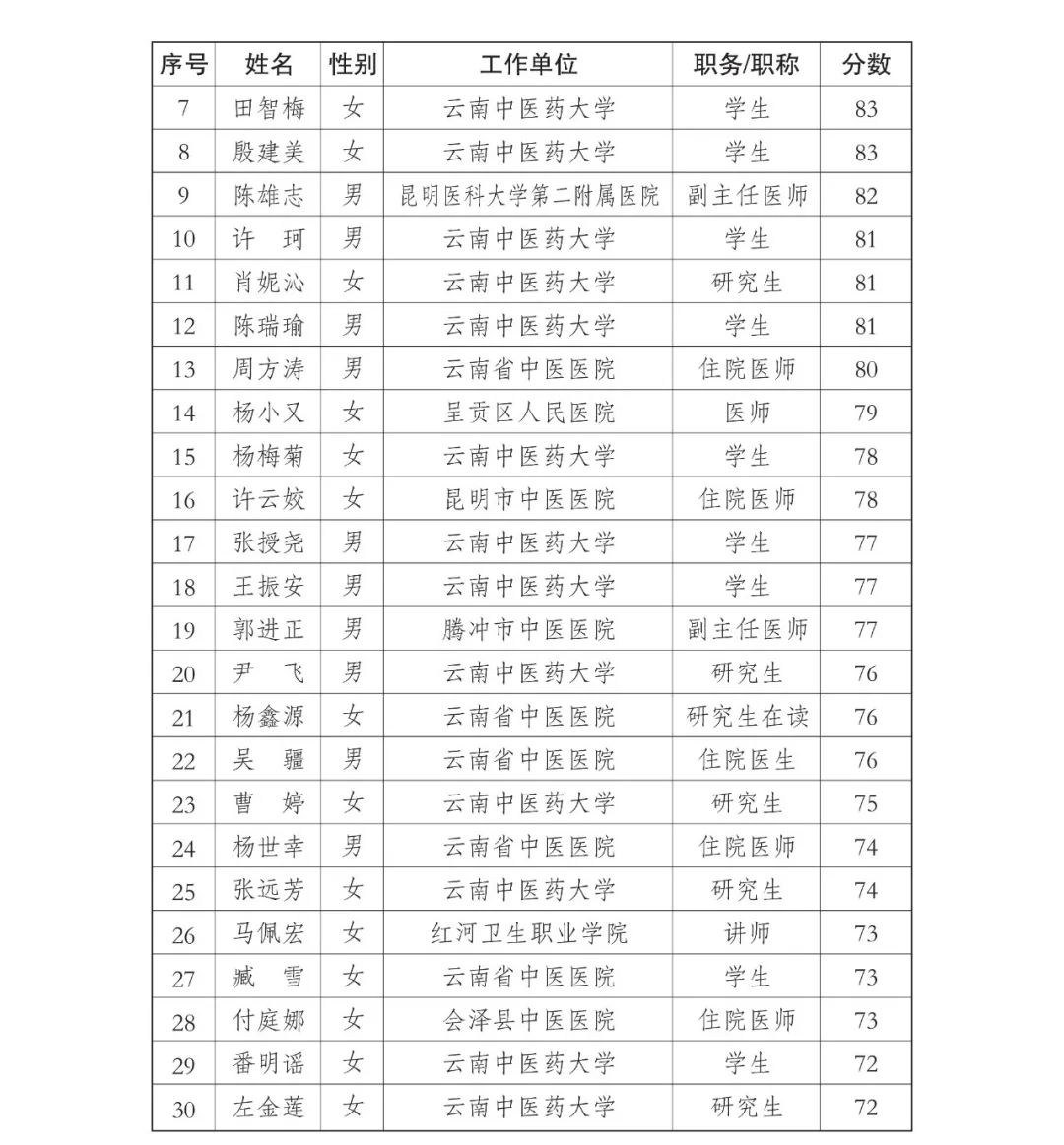 云南中医(微信)