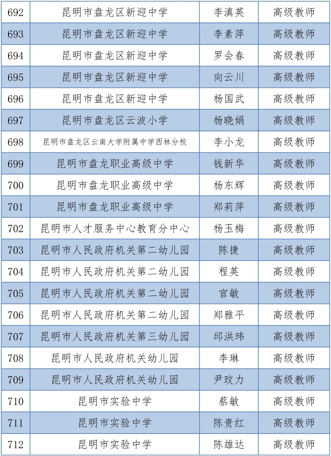 掌上春城(微信)