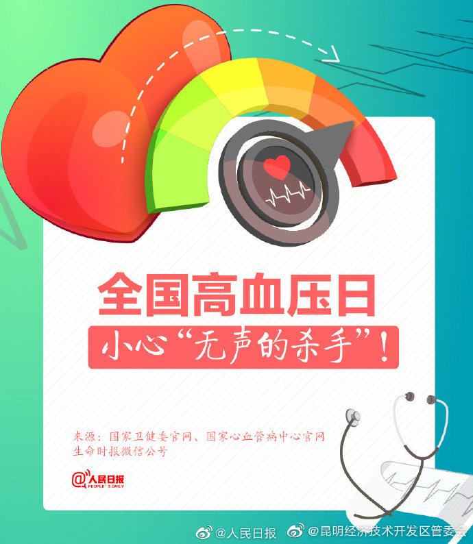 “昆明经济技术开发区管委会”微博