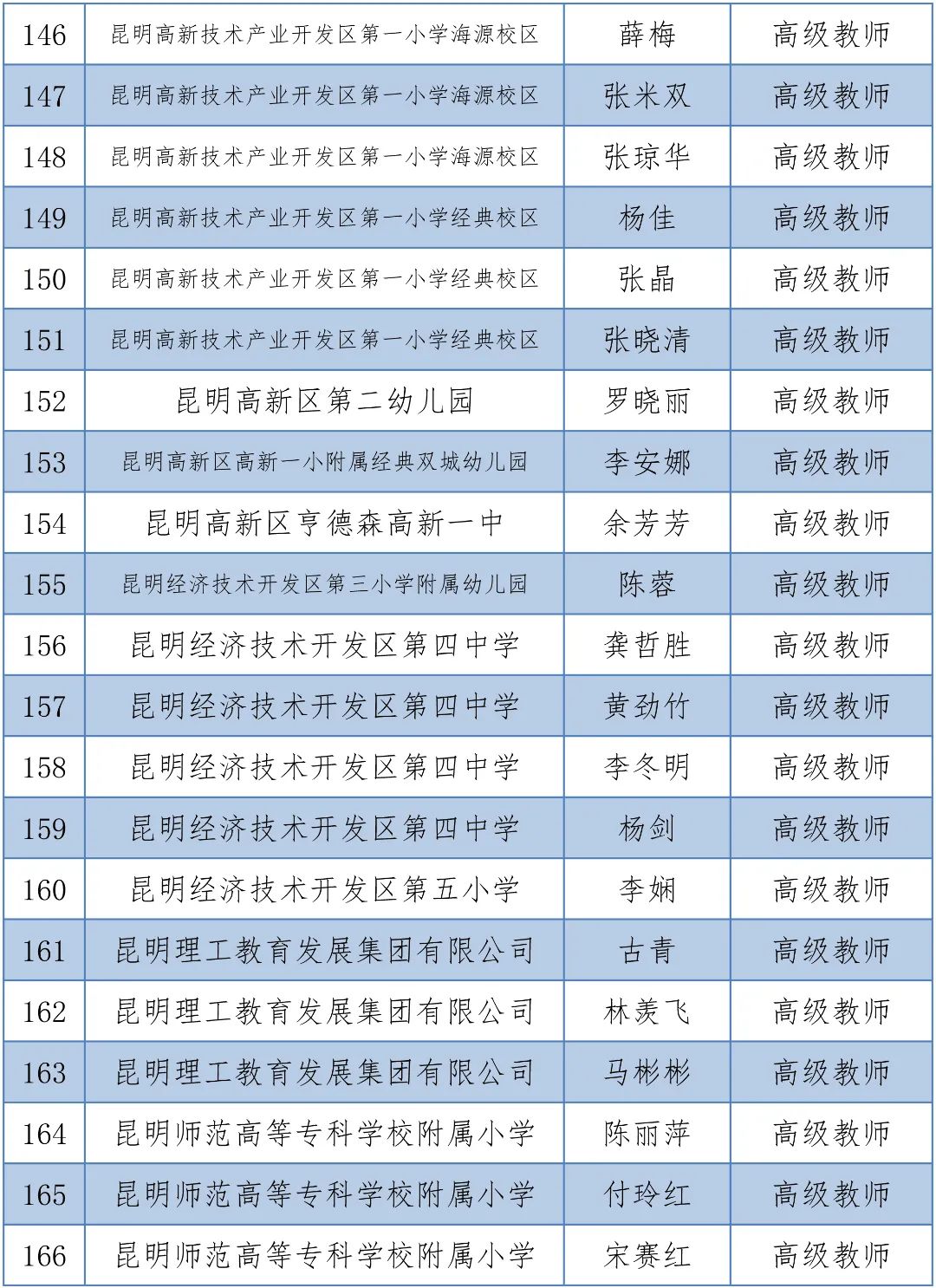 掌上春城(微信)