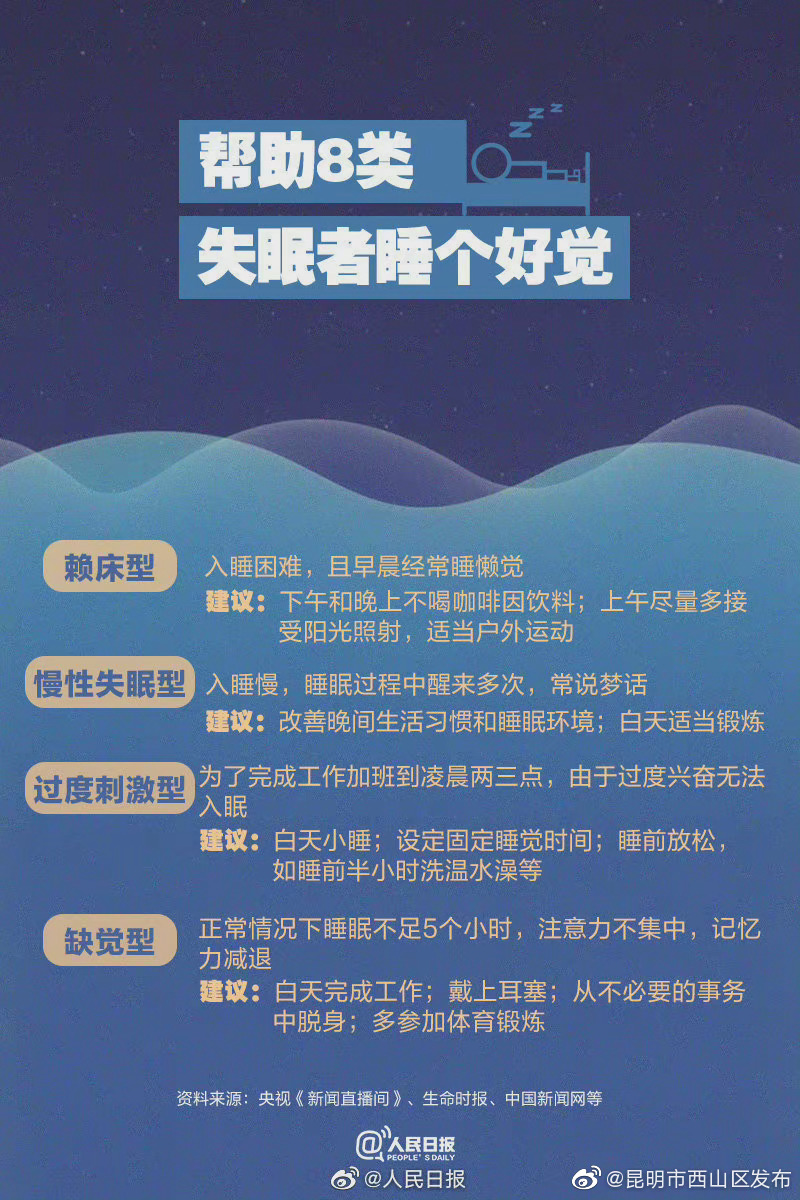 “昆明市西山区发布”微博