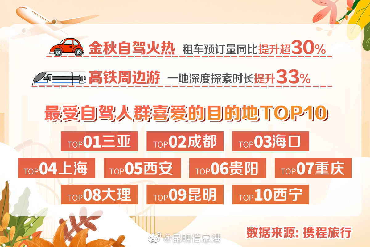 昆明信息港微博