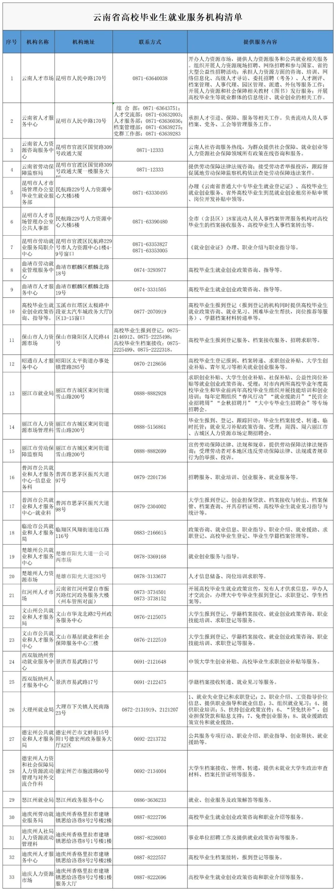 丽江就业(微信)