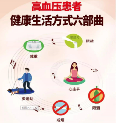 云南疾控(微信)