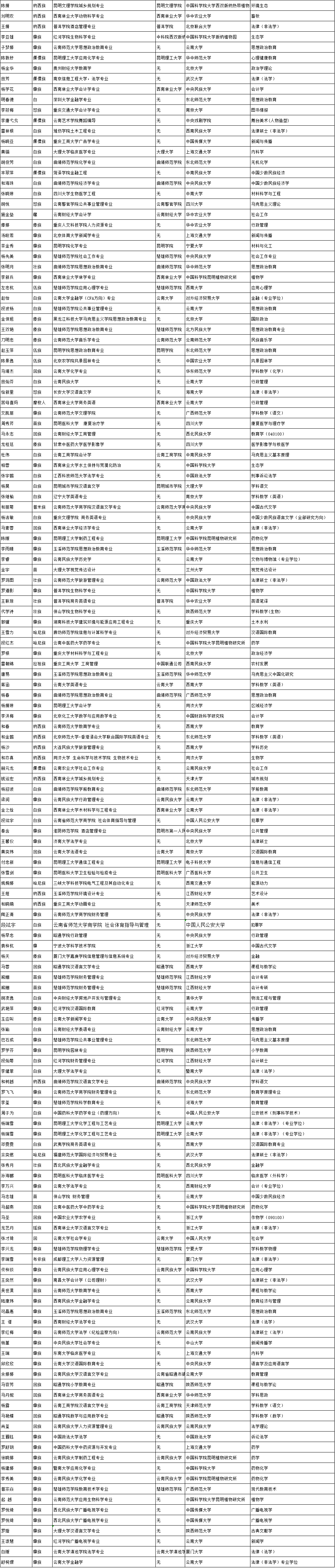 云南法制报(微信)