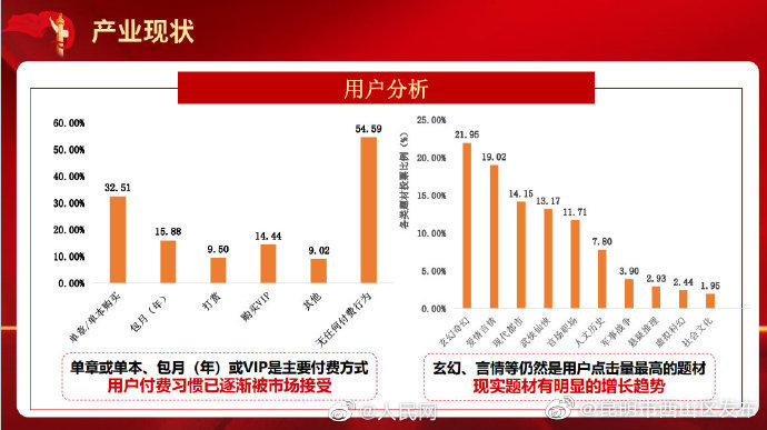 “昆明市西山区发布”微博