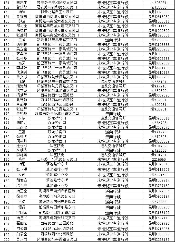 昆明交警(微信)